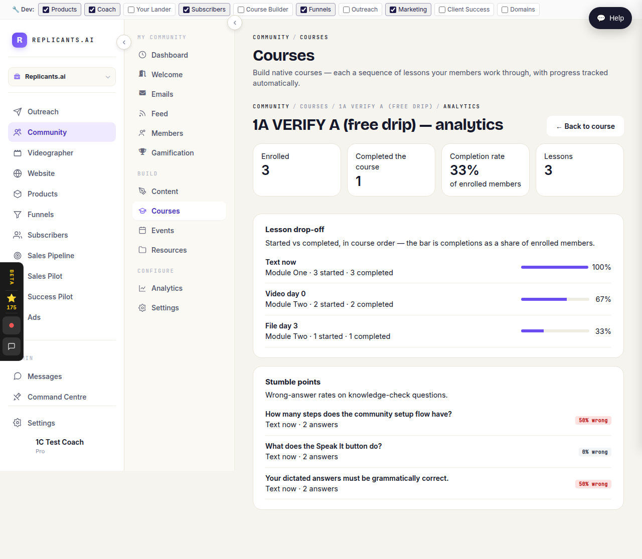 Course analytics showing completion rate, lesson drop-off and stumble points